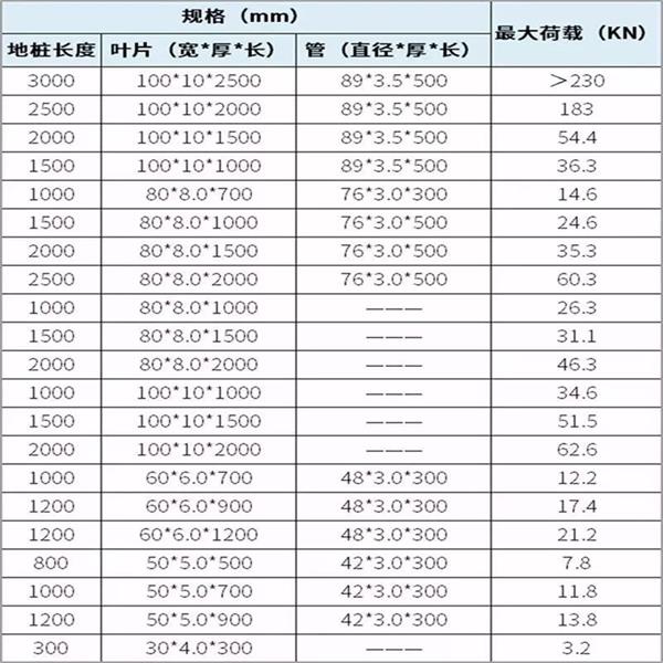 营口双叶片螺旋地桩产品规格尺寸