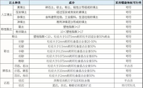 营口双叶片螺旋地桩产品适用环境